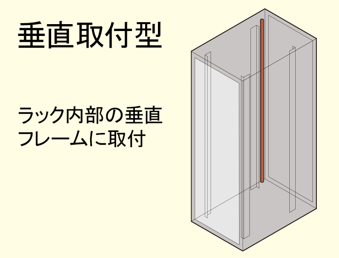 ケーブルクランププレート NPO シリーズ NPO-52UCCP3｜19インチラック