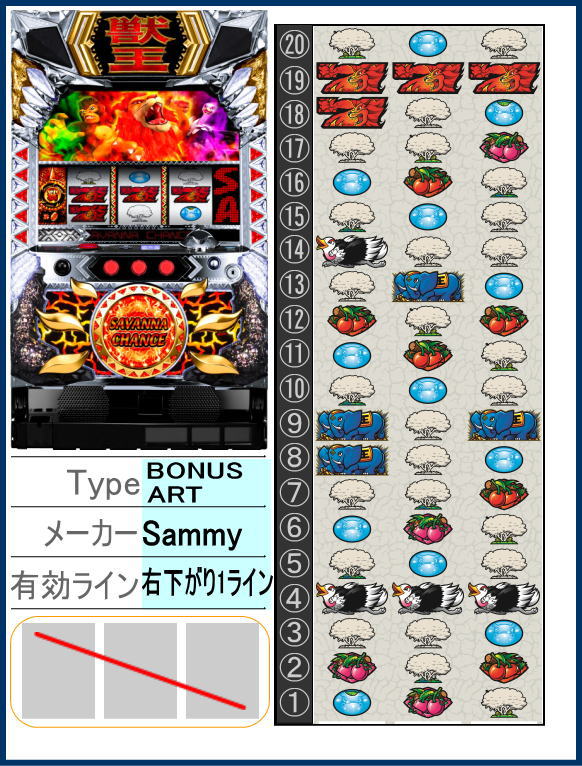 パチスロ獣王 王者の覚醒の解析攻略まとめ