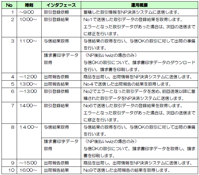 NPコネクトプロ｜NPコネクトプロの利用方法｜たまごリピートマニュアル