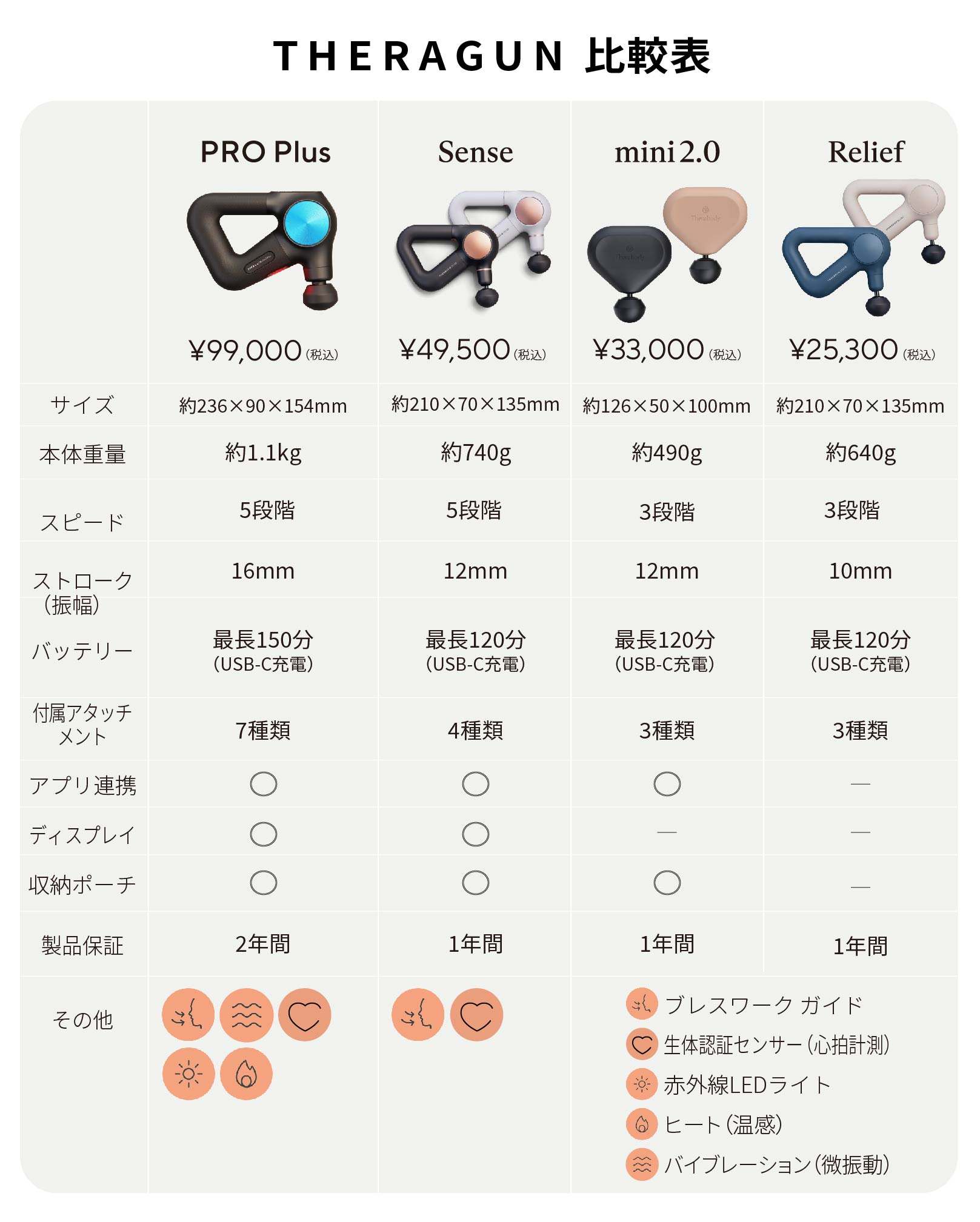 THERAGUN PRO Plus |【公式】Therabody Online Shop