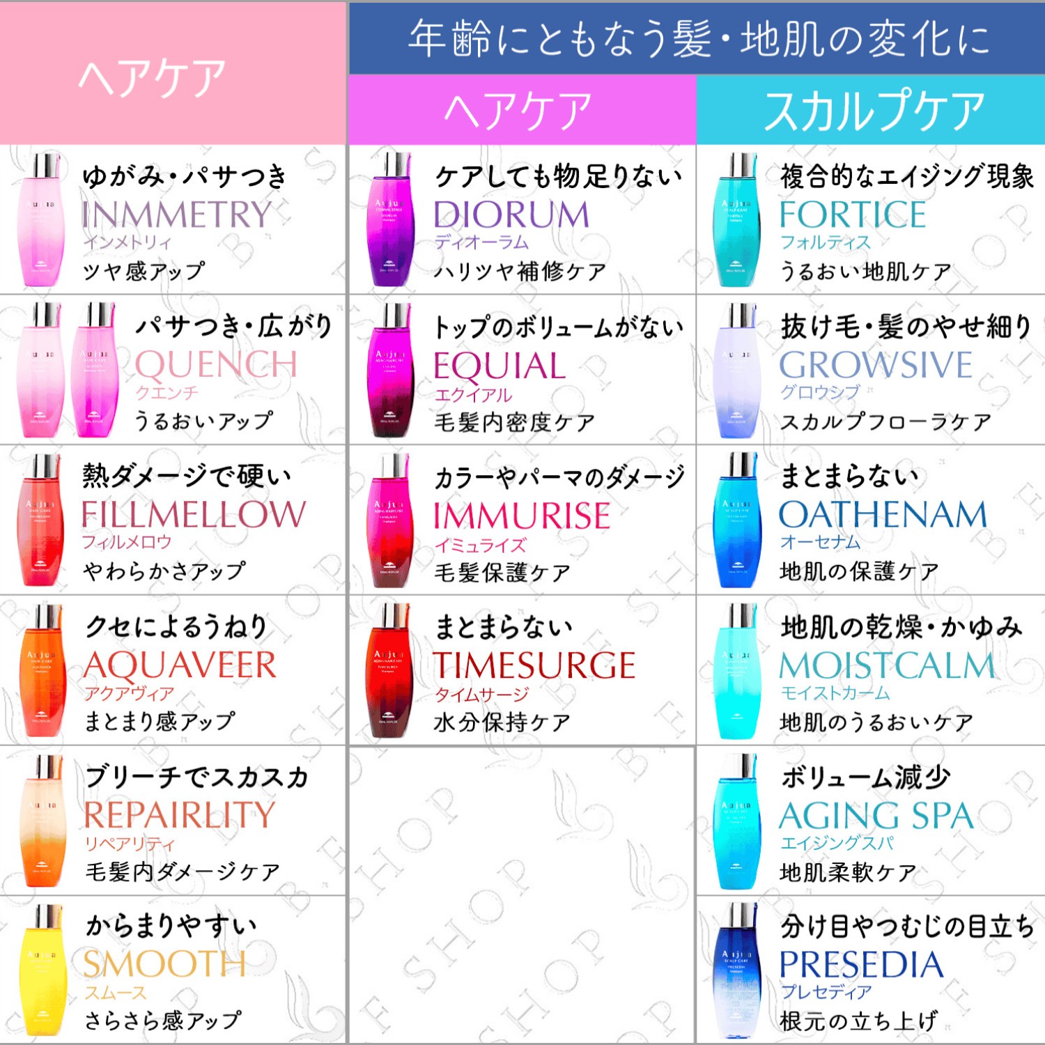 楽天市場】ミルボン オージュア クエンチ ヘアニュートリエント 150g