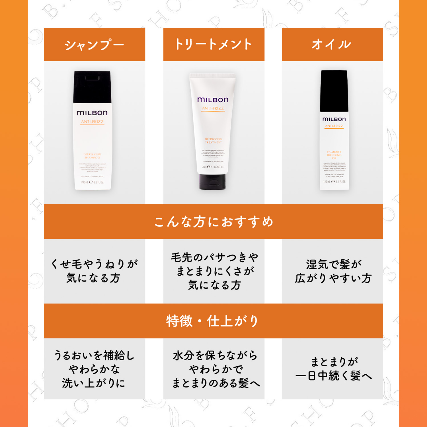 楽天市場】ミルボン ヒューミディティ ブロッキング オイル 120ml