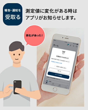 楽天市場】＼対象商品限定950円OFFクーポン配布中／オムロン 公式 体