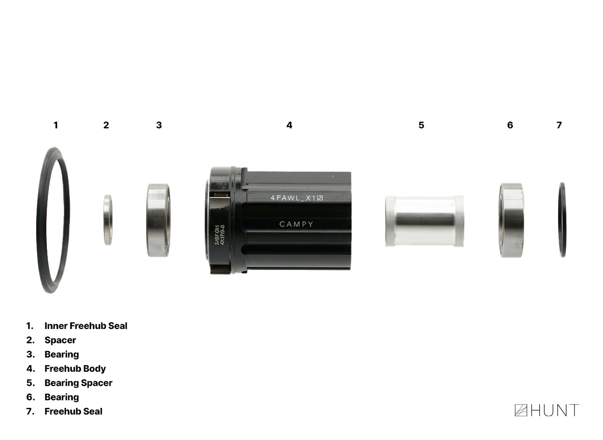 FastEngage Freehub | Campagnolo – Hunt Bike Wheels US