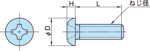 RENY(レニー) ＋なべ小ねじ RY-0000 - ねじ(ネジ)の通販・販売