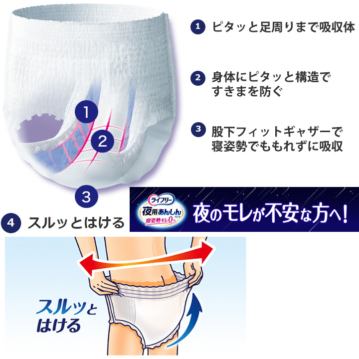 ライフリー 夜用あんしんパンツ 7回 ユニ・チャーム 55385 商品詳細