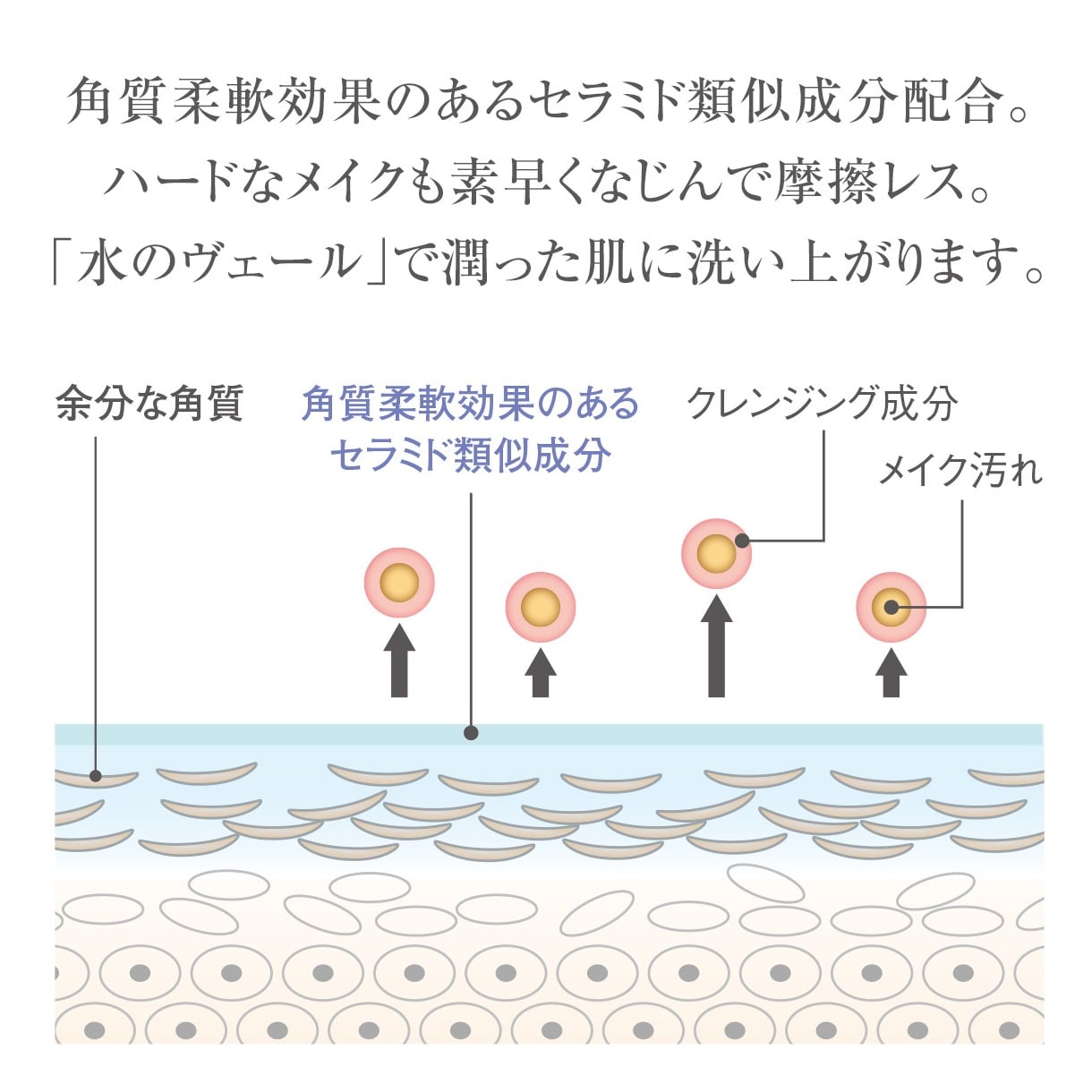 マイルド ウォッシュ クレンジング 400ml | 肌荒れ・敏感肌でも使える