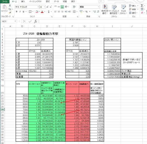 ZX-25R 低速もちゃんと走るのか？データから計算してみる。｜ZX-25R