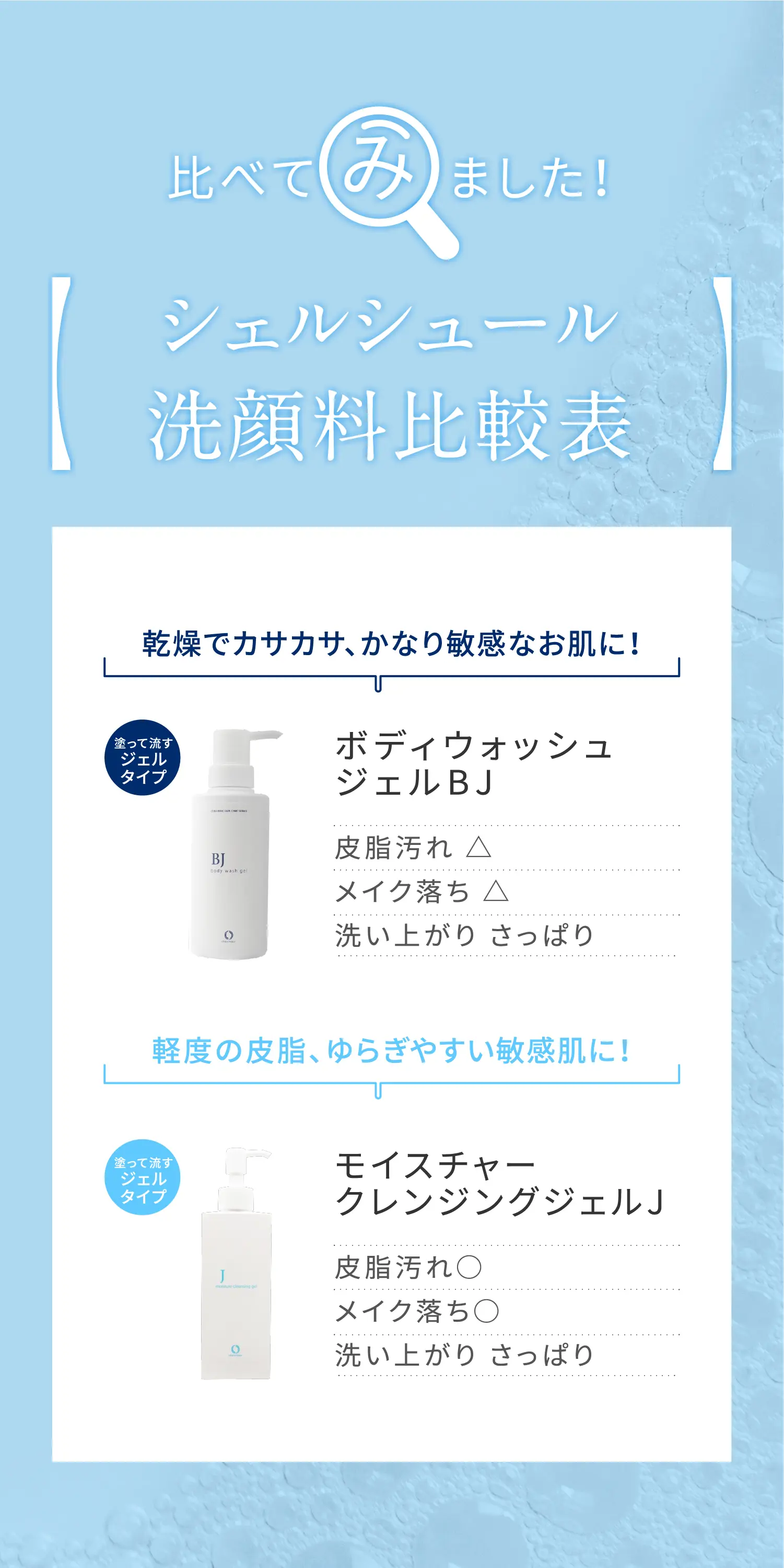 モイスチャークレンジングジェルJミニ（30g）＜クレンジング＞ | ミニ