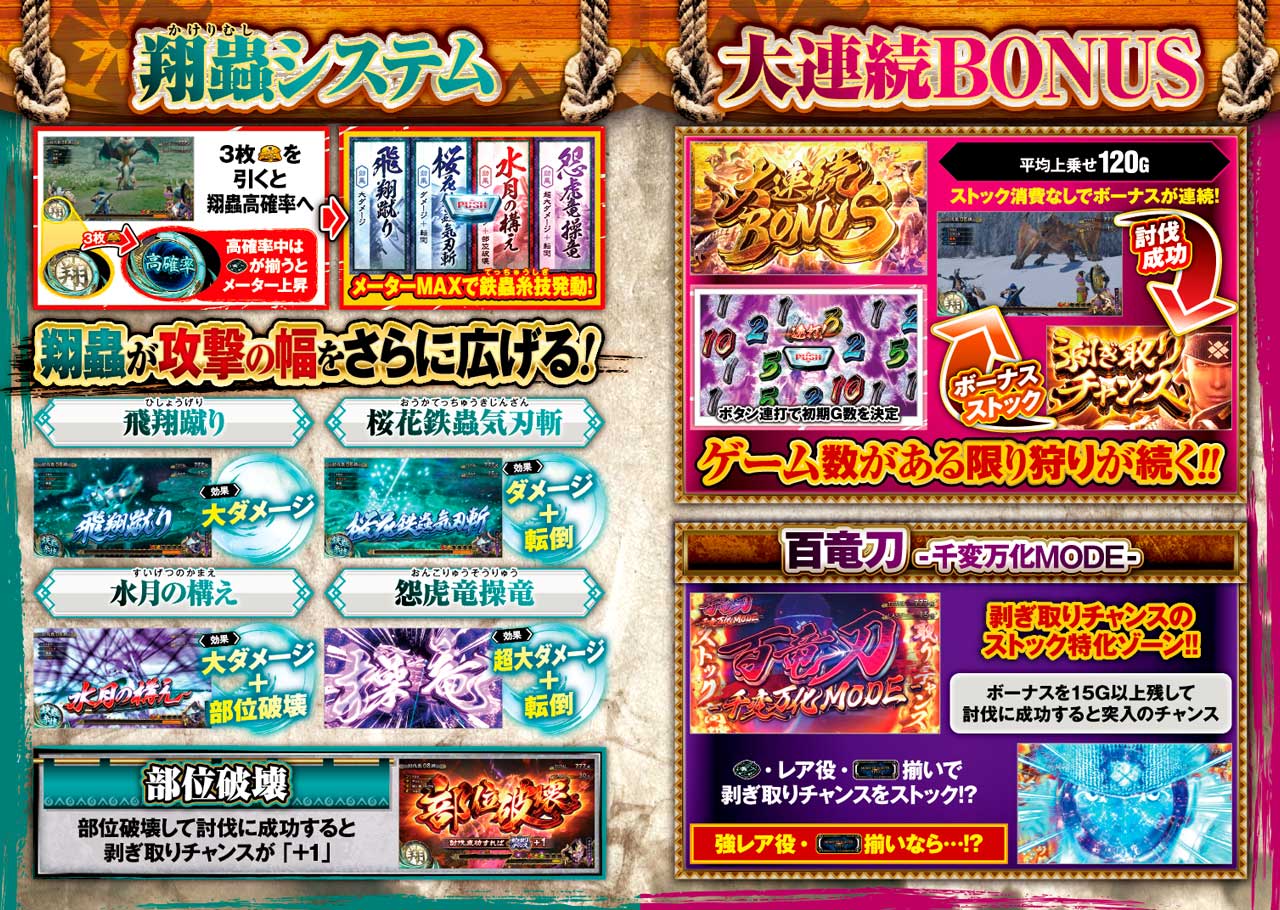 スマスロ モンスターハンターライズ