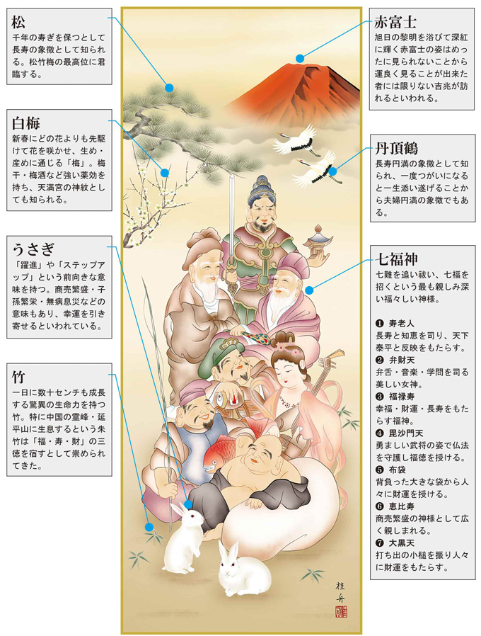 七福縁起兔之図 長江 桂舟 尺三 【うさぎ・兔・卯・干支・七福神