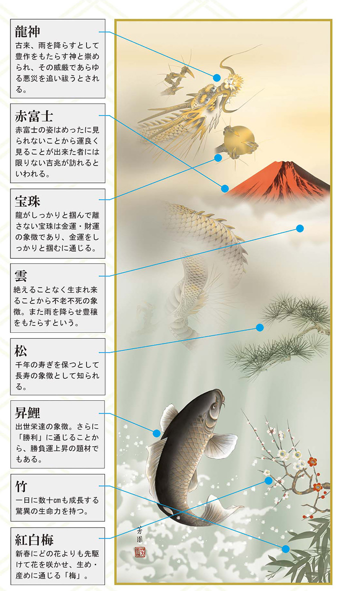 紅峰登龍門の図 石田芳園 尺三 【特価 】！ 開運画 - 掛け軸（掛軸