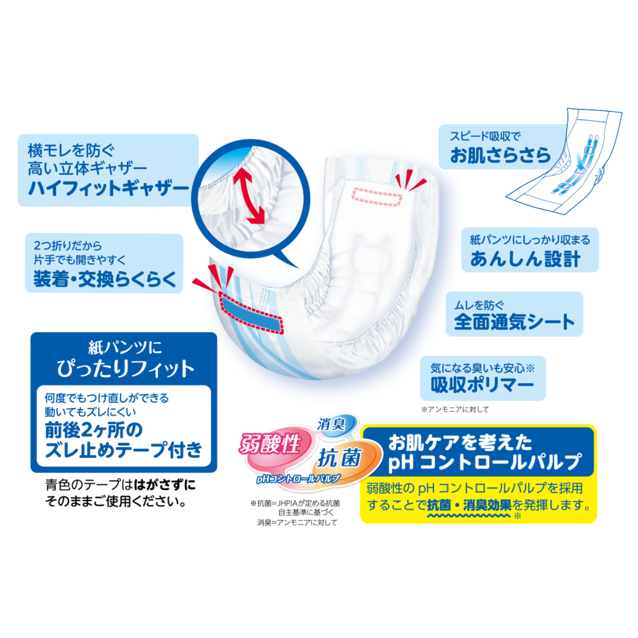 サルバ紙パンツ用やわ楽パッド 2回吸収 46枚×4袋入(2回吸収): 通常