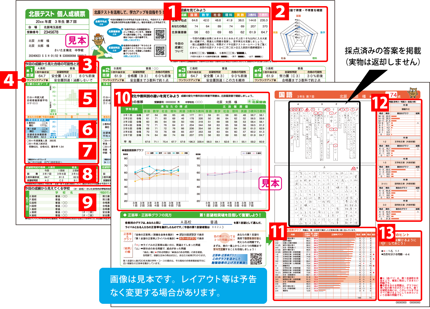 個人成績票 活用のポイント｜北辰テスト情報｜北辰テスト