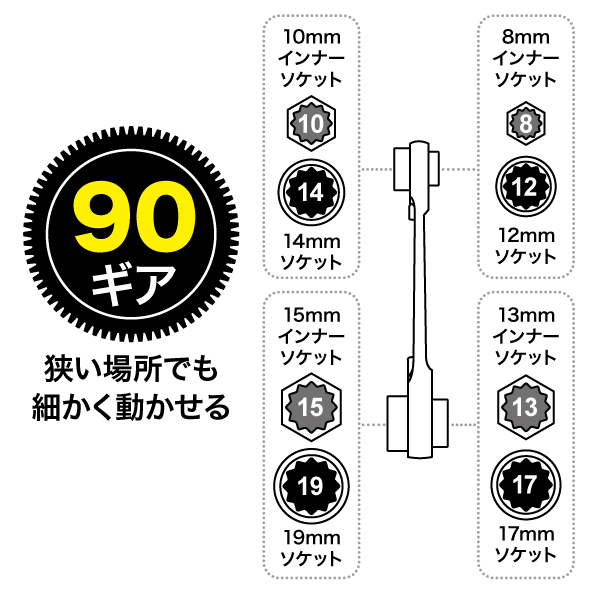 マルチ8ソケットレンチ（ショートタイプ）｜ジェフコム(株)-電設工具