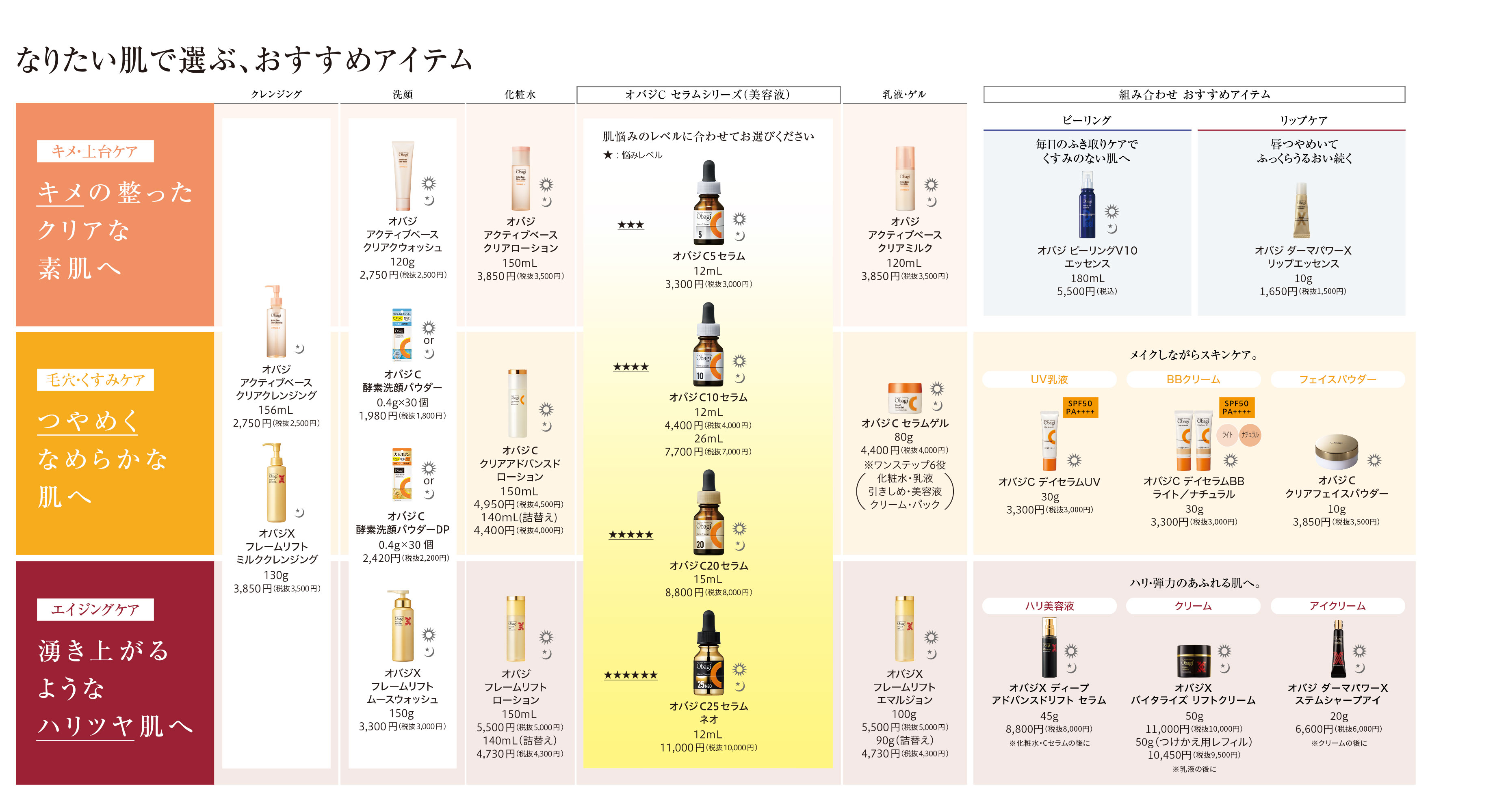ビタミンC美容液オバジC20セラム | Obagi オバジ | ロート製薬株式会社