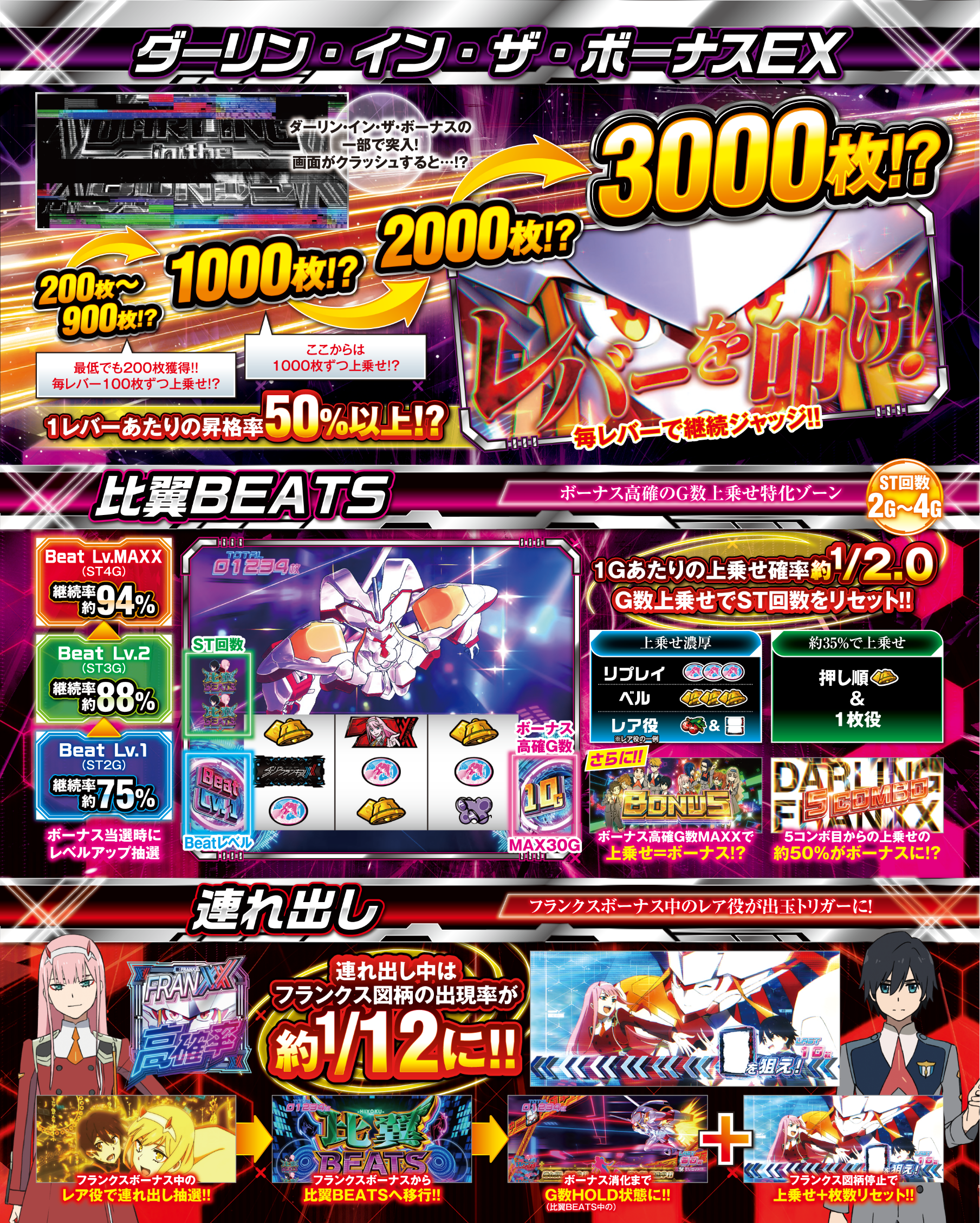 L ダーリン・イン・ザ・フランキス