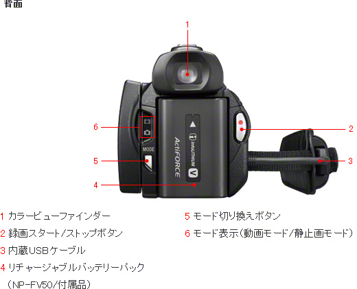 HDR-CX700V 各部名称 | デジタルビデオカメラ Handycam ハンディカム