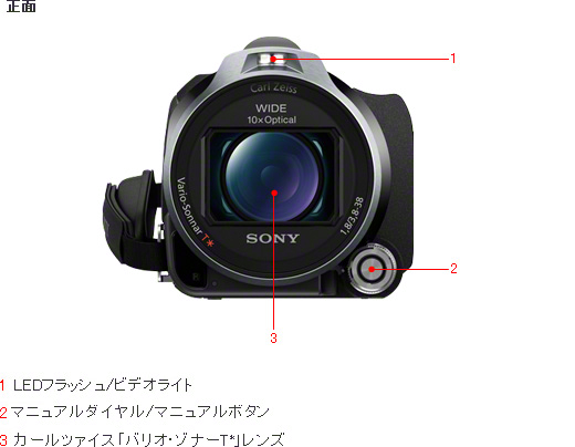 HDR-PJ760V 各部名称 | デジタルビデオカメラ Handycam ハンディカム