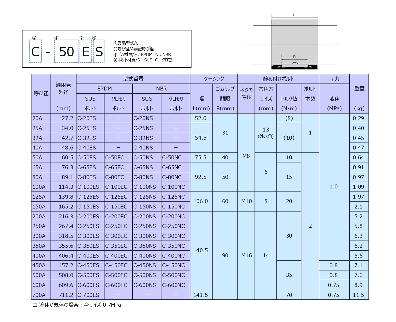 ストラブ・クランプ「 Cタイプ 」│工事用資機材、配管継手器具等の