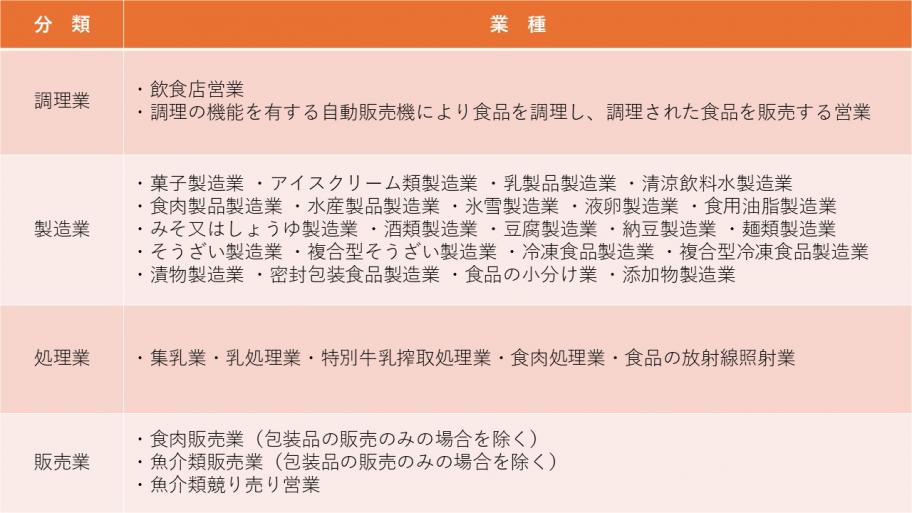 富山県／食品衛生関係の営業許可・届出について