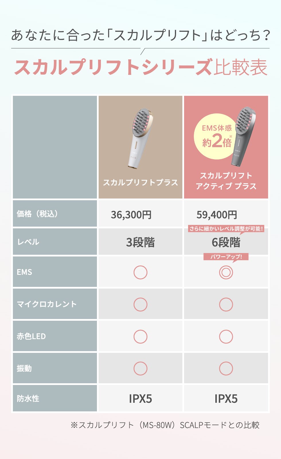 ミーゼ スカルプリフト プラス｜ヤーマン公式通販サイト | ヤーマン