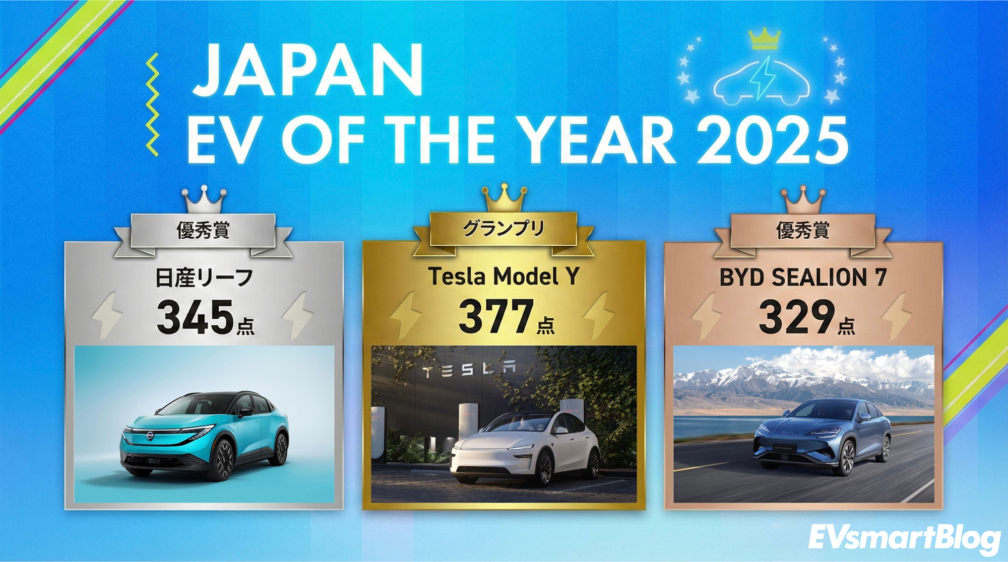 ジャパンEVオブザイヤー2025」結果発表／テスラ「モデルY」が