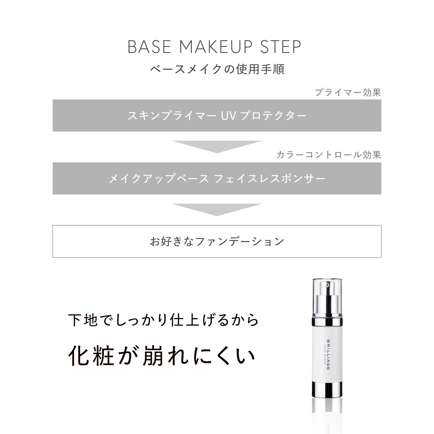 スキンプライマー UV プロテクター（フェイス＆ボディ） 30g – BRILLIAGE