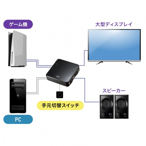 サンワダイレクト本店 サンワサプライ【オフィス・PC周辺通販】