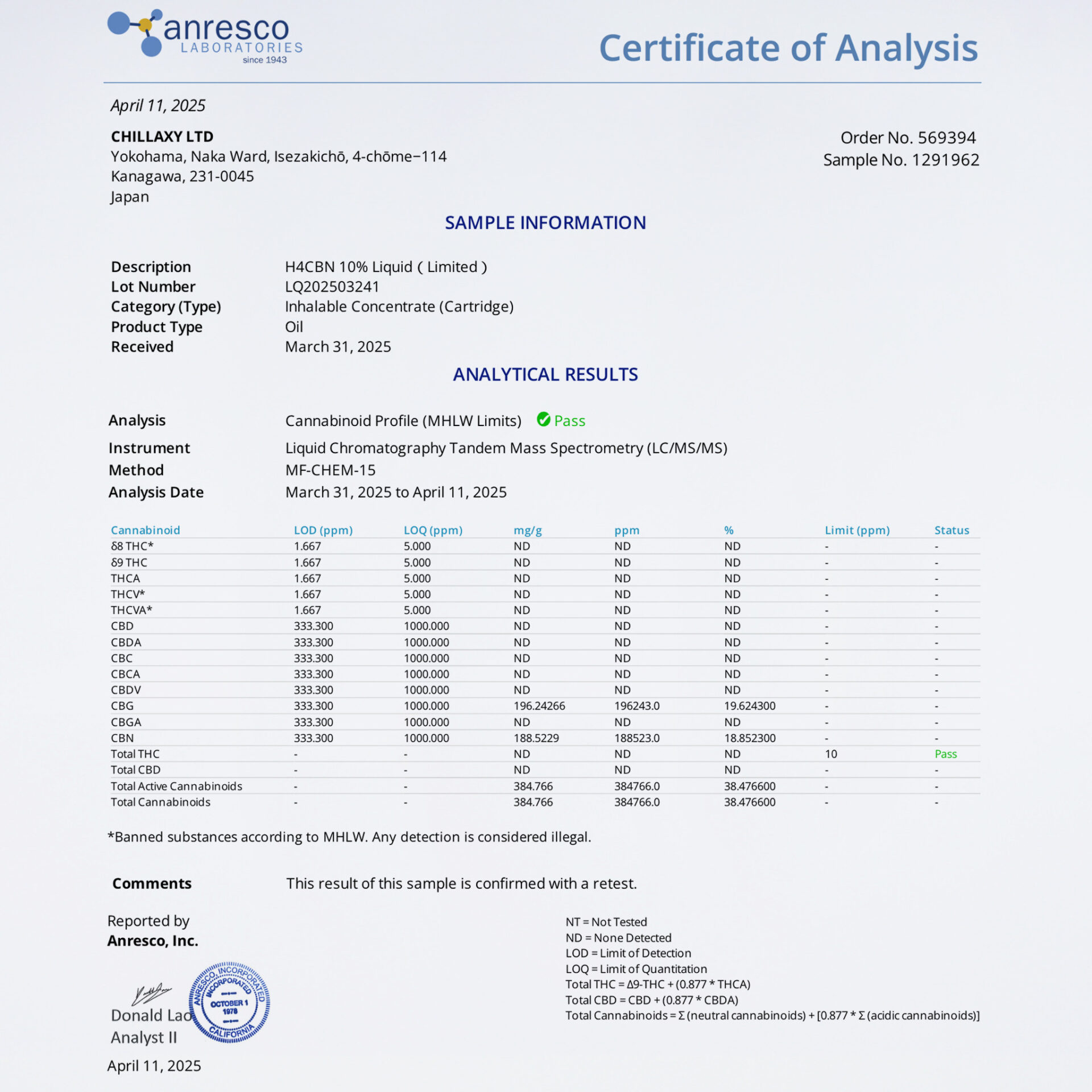 CHILLAXY CBD | CRDHとH4CBNの違いについて