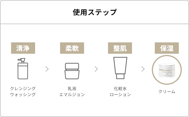 コスメデコルテ AQ アブソリュート バームクリーム エラスティック