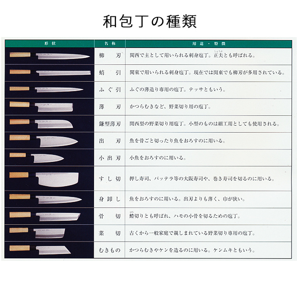送料無料】 和包丁 堺菊守 極上（水牛柄） 柳刃 270mm 1本 名入れ彫刻