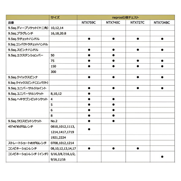 NEPROS 9.5sq. ツールセット [42点セット] NTX740C ネプロス 工具