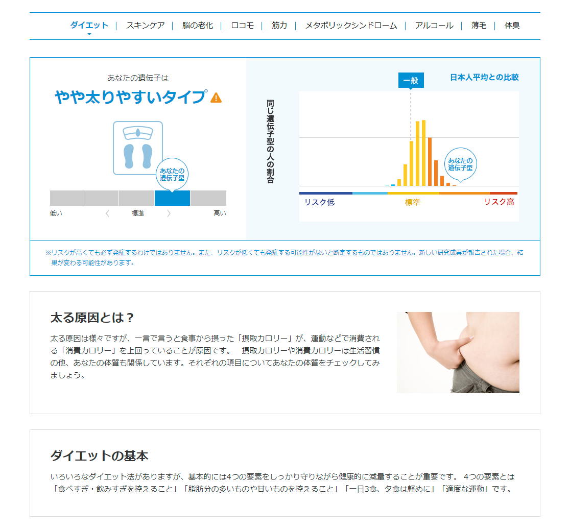 ジーンクエスト LITE 結果サンプル | 遺伝子検査（解析）ならジーン