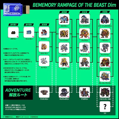 Bandai Digimon Vital Bracelet Be Memory Dim Card Special Selection