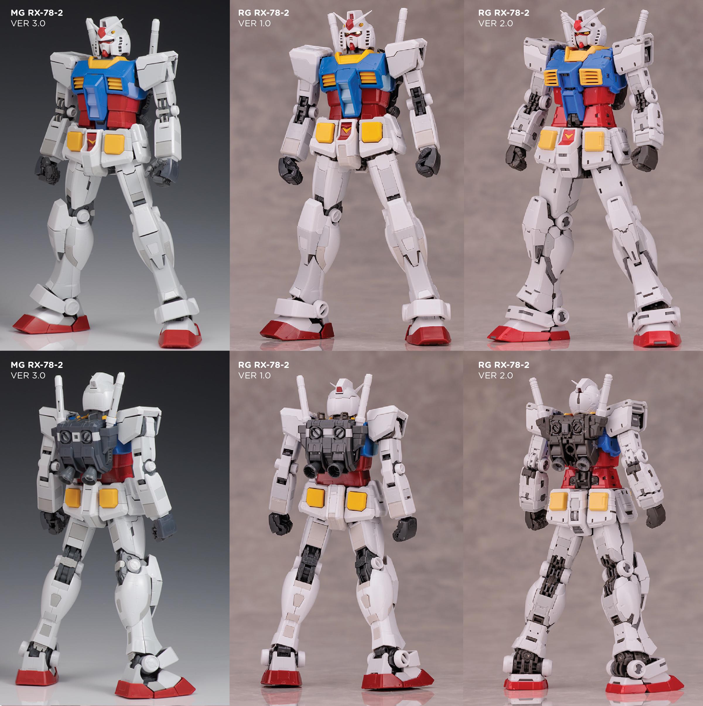 Fat Cat RG 1/100 RX-78-2 2.0. : r/Gunpla