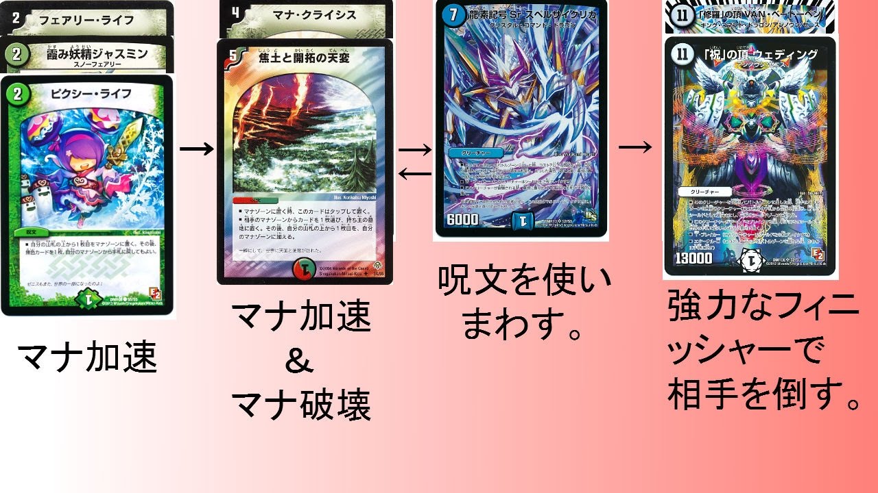 16th place in Fukuoka CS] Introducing the latest Land Destruction
