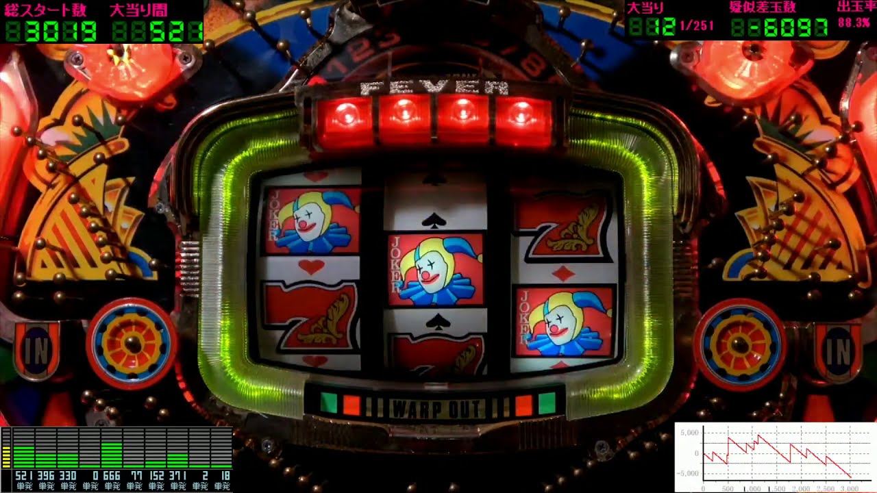 時間が無い人向け】(初代)フィーバークイーンⅡ 幻のジョーカー