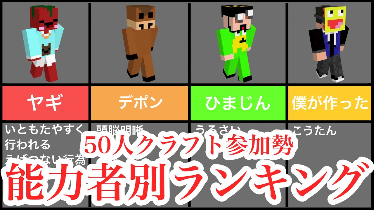 2023年最新版】50人クラフト参加勢 能力者ランキング!! - YouTube