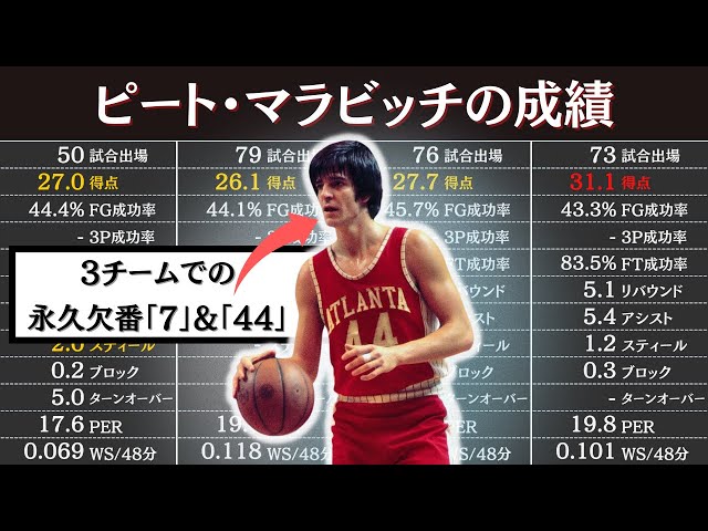 ピート・マラビッチの通算成績 | NBA選手のスタッツ - YouTube
