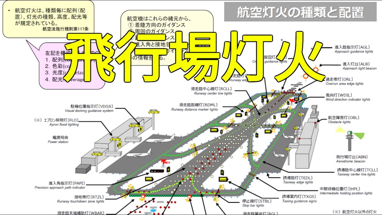 福島空港 を参考に #飛行場灯火 を見ていきます。 - YouTube
