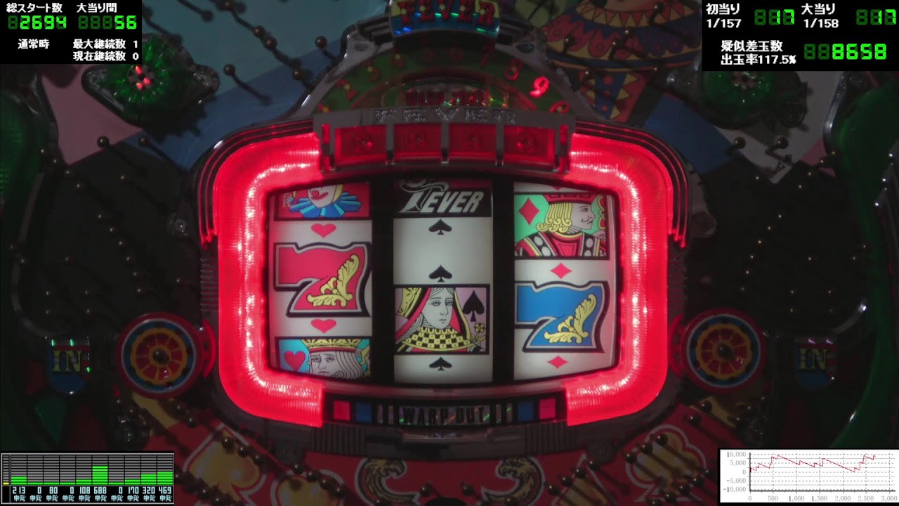 初代F・クィーンⅡ パチンコ実機セル版 送料無料・税込】Pフィーバー