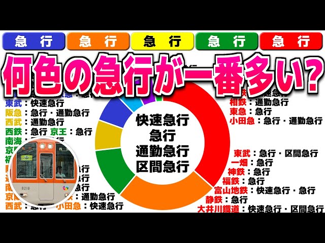 さ*も様 A-6 鉄道 方向幕 超特急 特急 急行 さ*も様 A-6 鉄道 方向幕