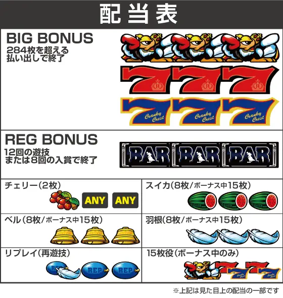 クランキークレストの解析攻略まとめ