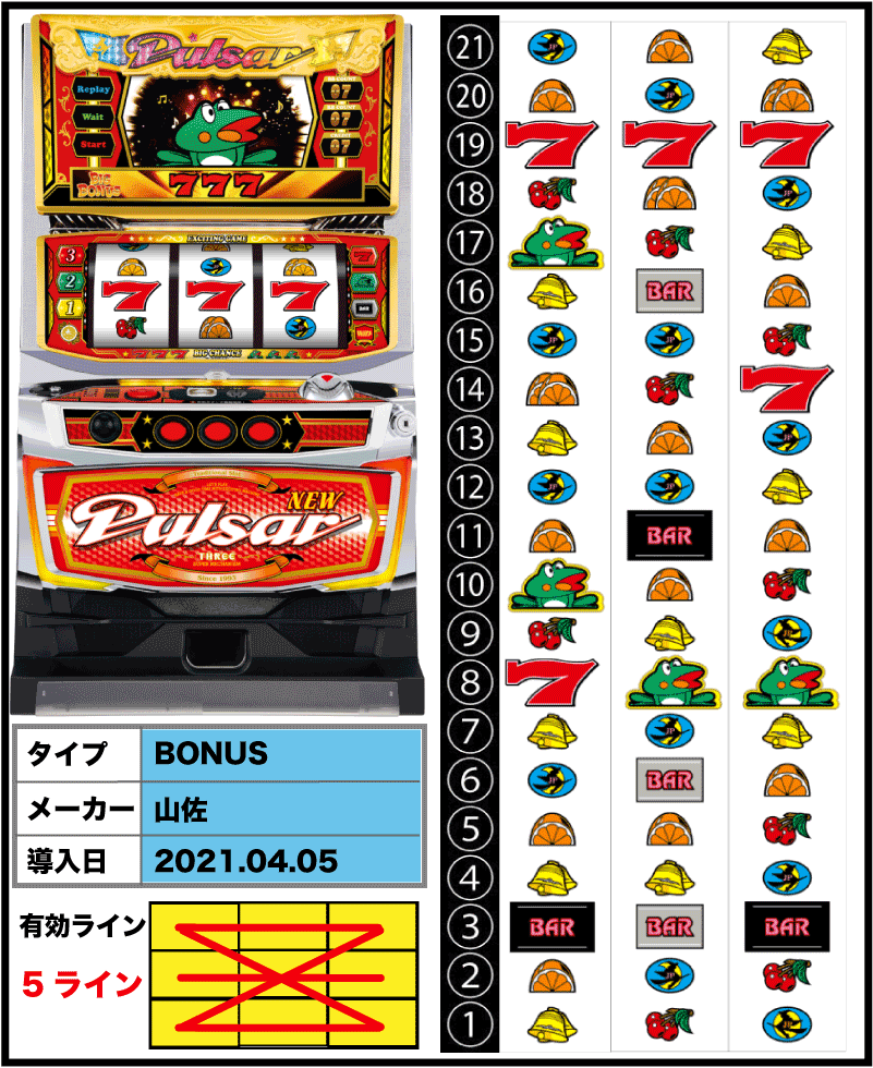 ニューパルサーSPⅢの解析攻略まとめ