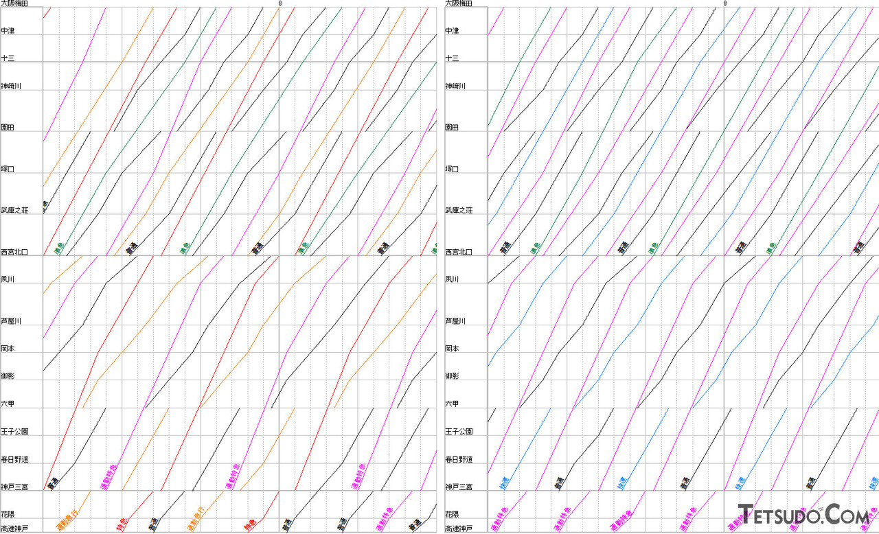 改正のテーマは「混雑平準化」「詰まりの解消」か 阪急神戸線、新たな