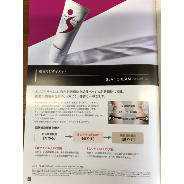 モナリ スラットクリーム 1本 sho's様専用の通販 by ゆめ's shop