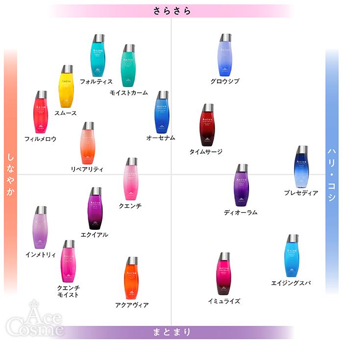 Aujua ミルボン オージュア OA オーセナム シャンプー 詰替用 1000ml