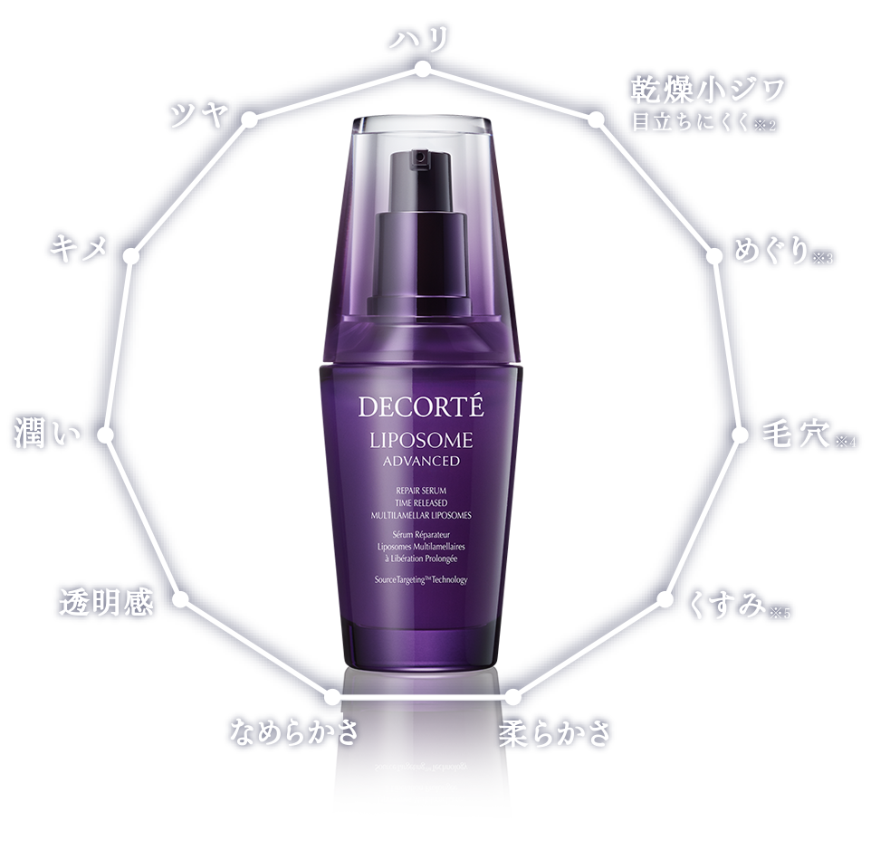 DECORTÉ LIPOSOME 商品紹介 | KOSE