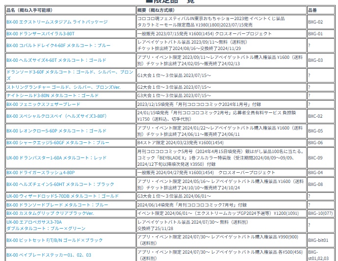 競技玩具研究所】ベイブレードエックス まとめ